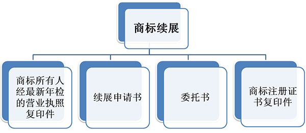 商標續展.jpg