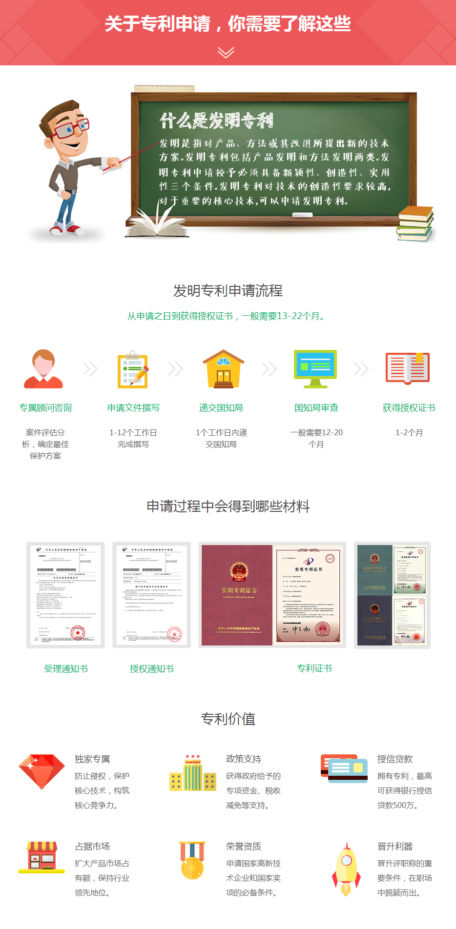 國內發明專利、實用新型、外觀專利【專利申請費用、流程和時間】-知呱呱.png